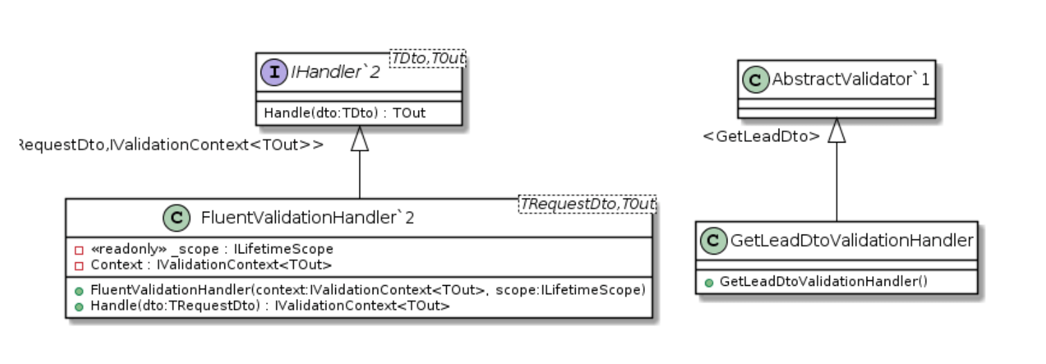 validationn handler type diagram